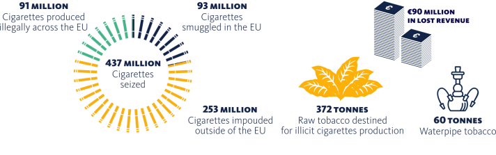 Infographics on cigarettes statistics